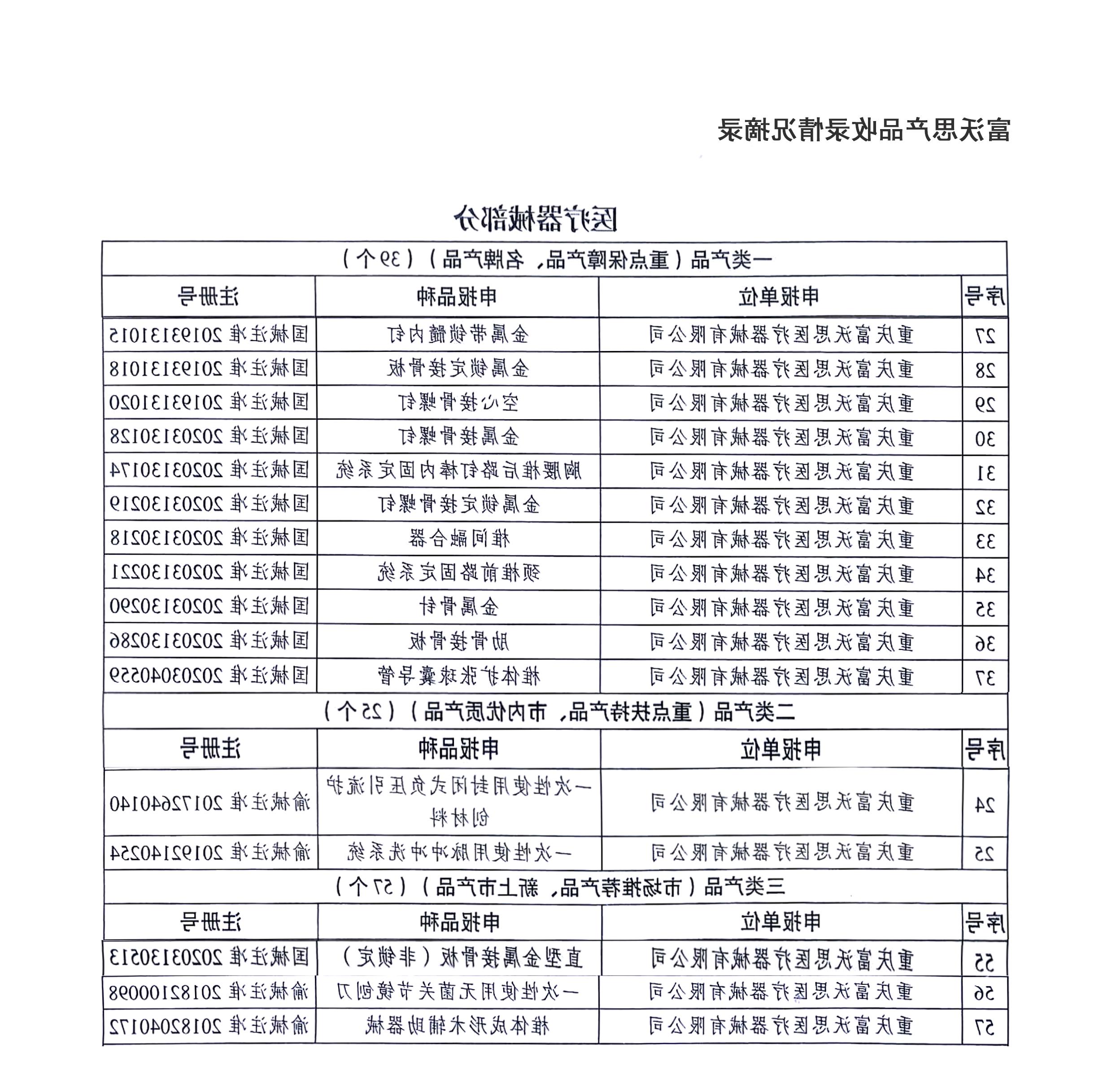 《金沙平台在线投注》力荐富沃思16个品种产品